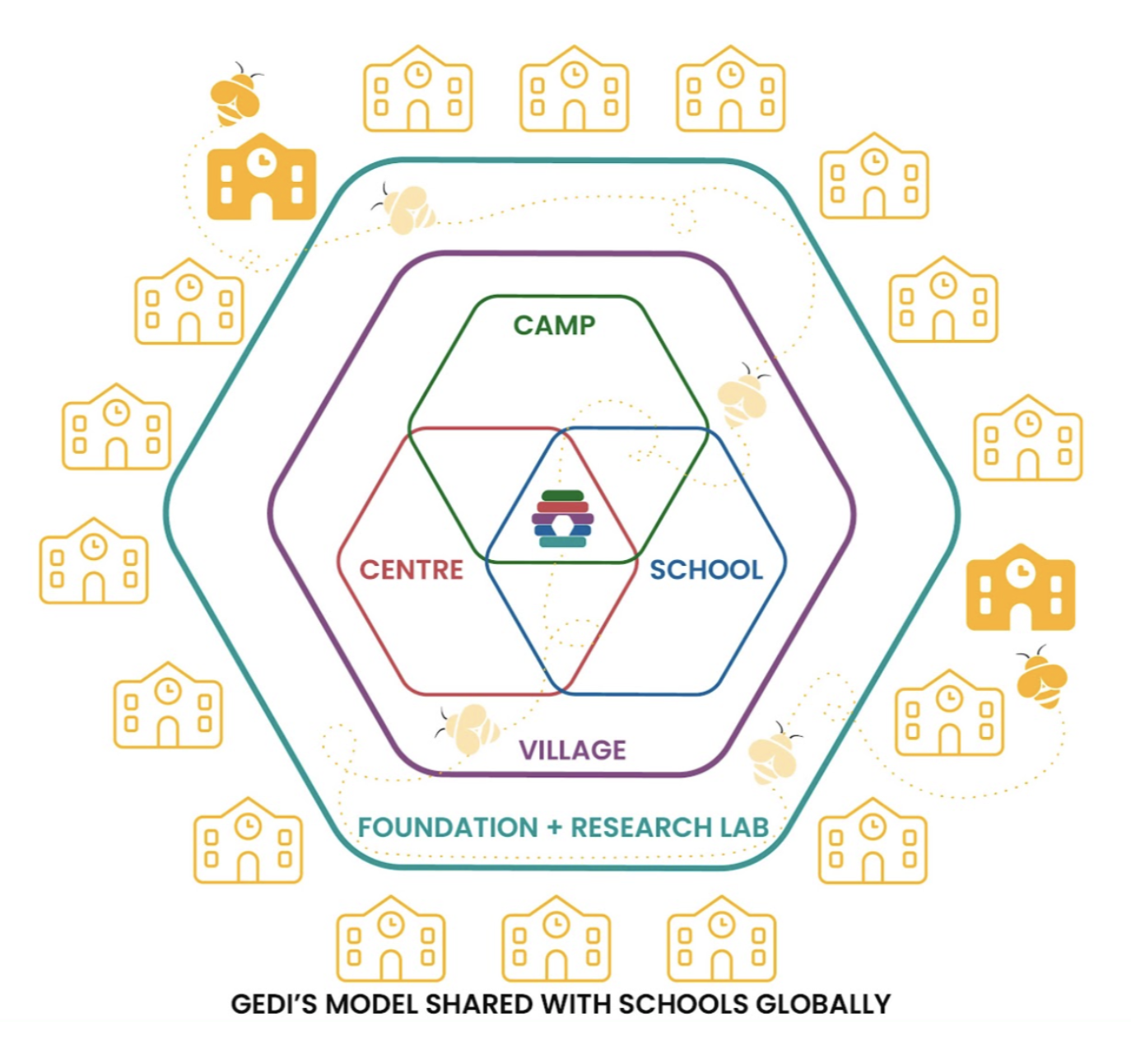 Gedi Beehive Model